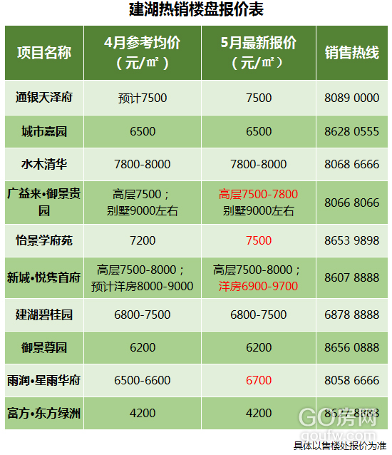 建湖5月最新房价看这里 基本保持不变